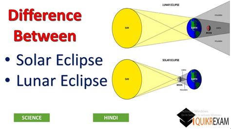 eclipse in hindi|More.